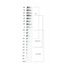 Graphitstifte  -  Set / Gradation B , 2B , 4B , 6B , 8B...